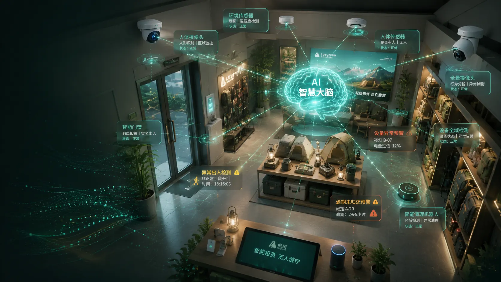 懒树无人值守与门店服务场景
